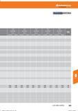381 Hoffmann Group Tools to make you better ae = 0,12xD ae = 0,12x D ae = 0,12xD ae = 0,12xD ae = 0,12x D ap = Ls ap = Ls ap=Ls ap = Ls ap = Ls Справочник HOFFMANN GROUP 2016 Рекомендуемые режимы резания для режущего инструмента при механической обработке на металлорежущих промышленных станках и центрах с ЧПУ Стр. 369