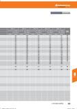 405 Hoffmann Group Tools to make you better 04, 1-8 08,1 -12 012, 1-16 016, 1-20 020, 1-25 Kühlung ae = 1 x D ae = 0,05xD ae = 1 x D ae = 0,05x0 Справочник HOFFMANN GROUP 2016 Рекомендуемые режимы резания для режущего инструмента при механической обработке на металлорежущих промышленных станках и центрах с ЧПУ Стр. 393