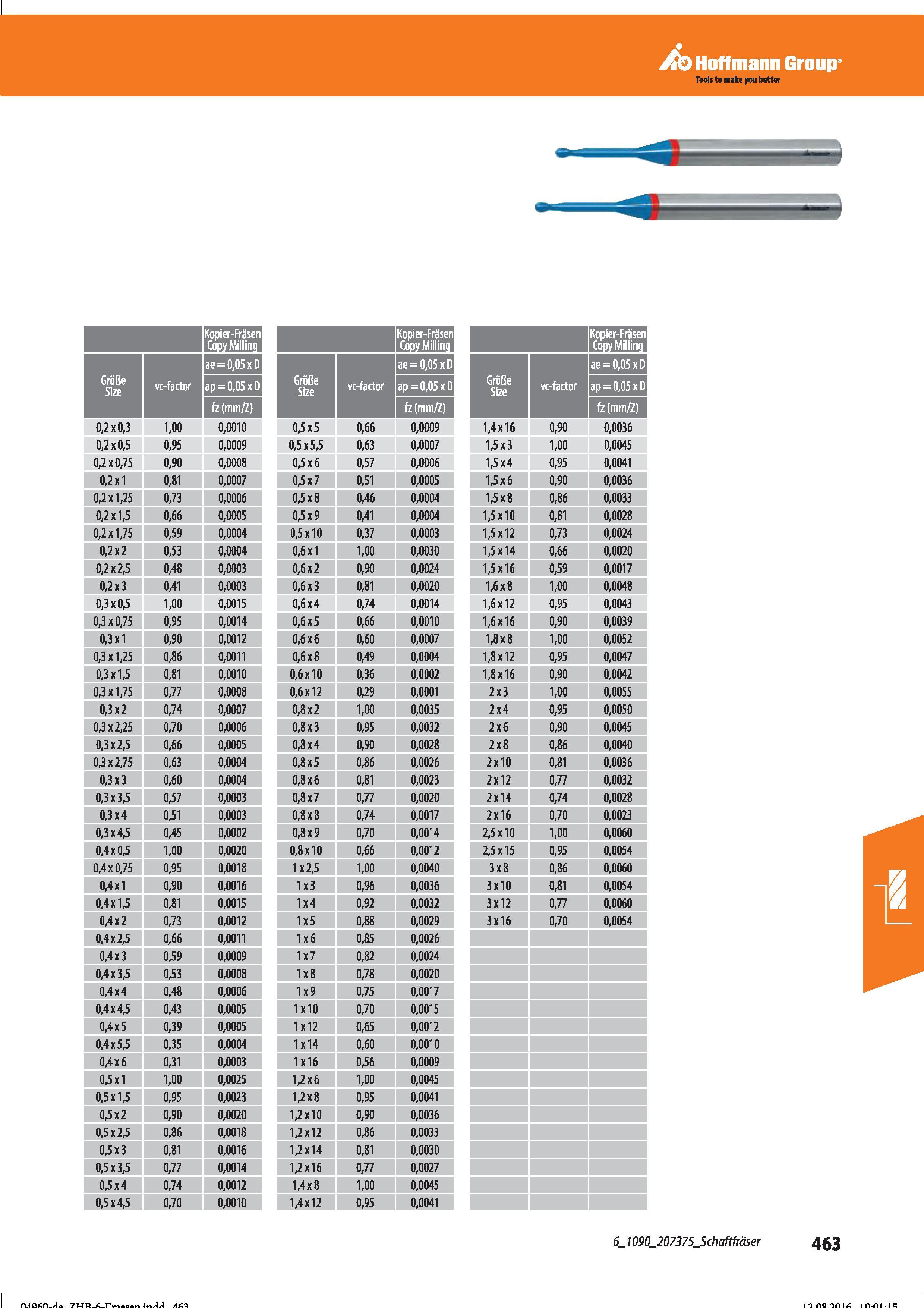 475 Hoffmann Group Tools to make you better ae = 0,05xD Größe Size vc-factor ap=0,05xD fe(mm/Z) Kopier-Fräsen Copy Milling Größe Size vc-factor Справочник HOFFMANN GROUP 2016 Рекомендуемые режимы резания для режущего инструмента при механической обработке на металлорежущих промышленных станках и центрах с ЧПУ Стр. 463