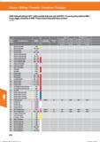 484 Fräsen / Milling / Fresado / Fresatura / Fraisage VHM-Vollradiusfräser HPC / Solid carbide ball nose slot drill HPC / Fresa de punta esféric Справочник HOFFMANN GROUP 2016 Рекомендуемые режимы резания для режущего инструмента при механической обработке на металлорежущих промышленных станках и центрах с ЧПУ Стр. 472