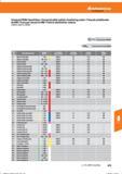 487 Hoffmann Group Universal VHM-Fasenfräser / Universal solid carbide chamfering cutter / Fresa de achaflanado de MDI / Frese per smussi in HMI Справочник HOFFMANN GROUP 2016 Рекомендуемые режимы резания для режущего инструмента при механической обработке на металлорежущих промышленных станках и центрах с ЧПУ Стр. 475