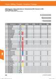 490 Fräsen / Milling / Fresado / Fresatura / Fraisage VHM-Entgrater / Solid carbide deburrer / Desbarbadores MDI / Sbavatori in HMI / Fraise à é Справочник HOFFMANN GROUP 2016 Рекомендуемые режимы резания для режущего инструмента при механической обработке на металлорежущих промышленных станках и центрах с ЧПУ Стр. 478