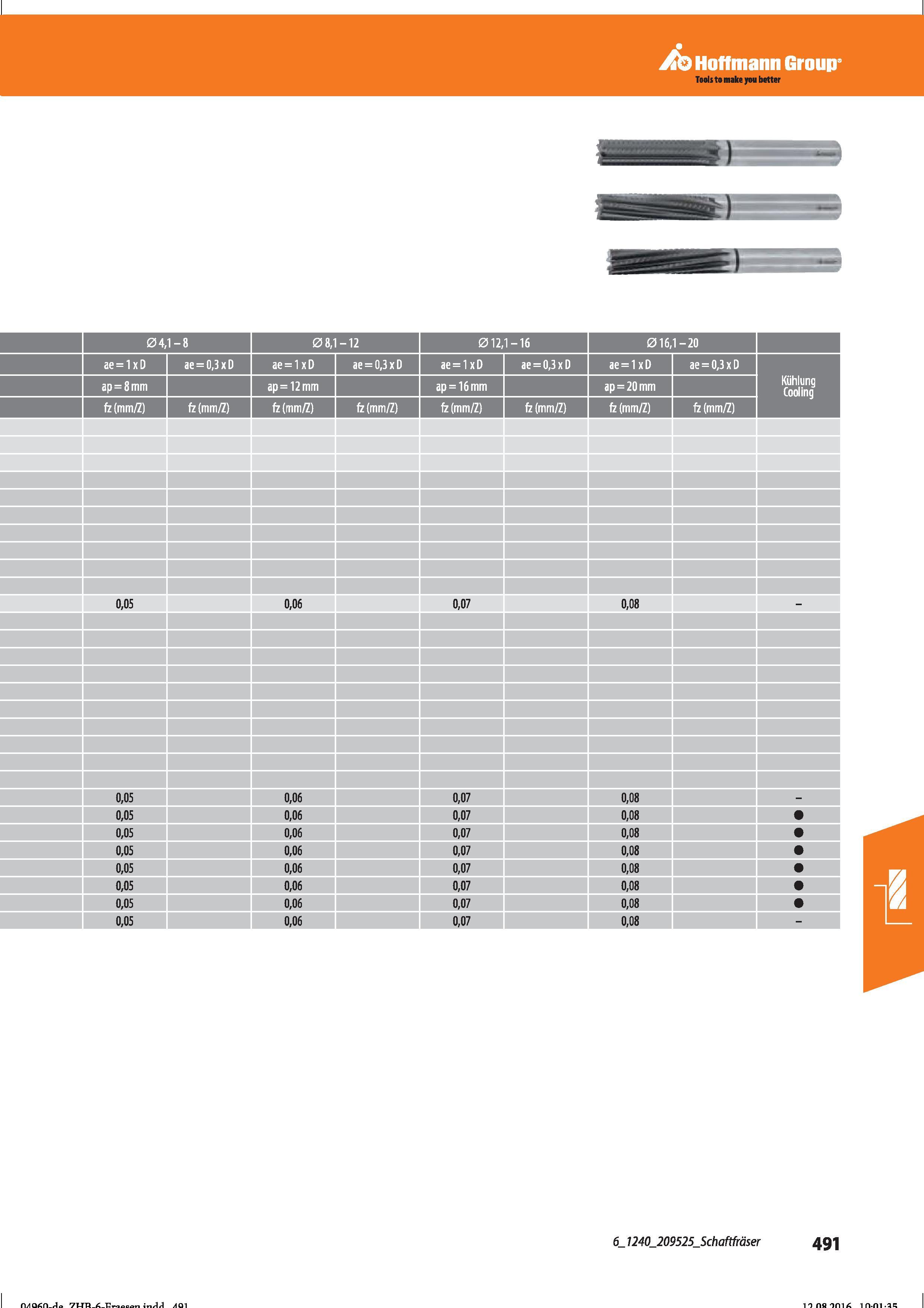 503 Hoffmann Group Tools to make you better 04,1-8 08,1-12 012,1-16 016,1-20 ae = 1 x D ae = 0,3 x D ae = 1 x D ae = 0,3 x D ae = 1 x D ae = 0,3 Справочник HOFFMANN GROUP 2016 Рекомендуемые режимы резания для режущего инструмента при механической обработке на металлорежущих промышленных станках и центрах с ЧПУ Стр. 491