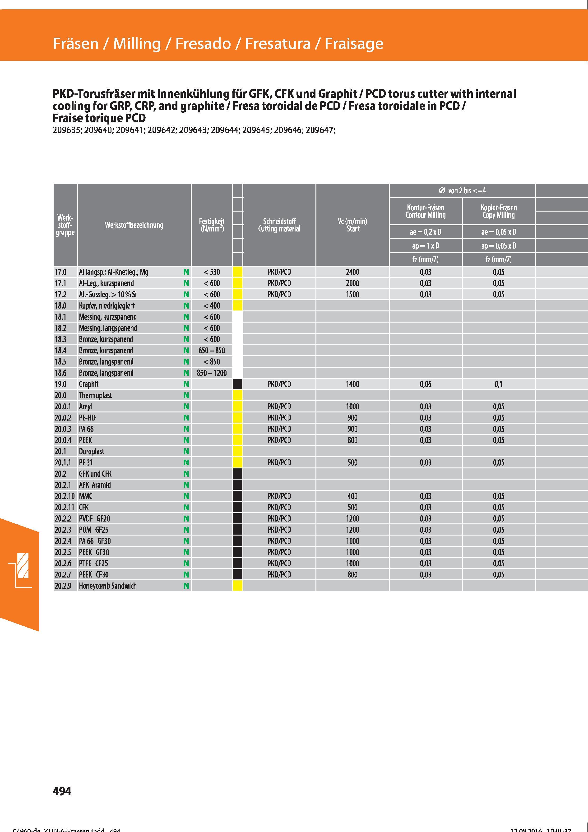 506 Fräsen / Milling / Fresado / Fresatura / Fraisage PKD-Torusfräser mit Innenkühlung für GFK, CFK und Graphit / PCD torus cutter with internal Справочник HOFFMANN GROUP 2016 Рекомендуемые режимы резания для режущего инструмента при механической обработке на металлорежущих промышленных станках и центрах с ЧПУ Стр. 494
