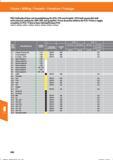 508 Fräsen / Milling / Fresado / Fresatura / Fraisage PKD-Vollradiusf räser mit Innenkühlung für GFK, CFK und Graphit / PCD ball-nosed slot dril Справочник HOFFMANN GROUP 2016 Рекомендуемые режимы резания для режущего инструмента при механической обработке на металлорежущих промышленных станках и центрах с ЧПУ Стр. 496