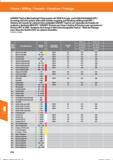 526 Fräsen / Milling / Fresado / Fresatura / Fraisage GARANT-TopCut Wechselkopf Fräsersystem mit VHM Schrupp- und Schlichtfräsköpfe HPC / Screwi Справочник HOFFMANN GROUP 2016 Рекомендуемые режимы резания для режущего инструмента при механической обработке на металлорежущих промышленных станках и центрах с ЧПУ Стр. 514