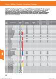 532 Fräsen / Milling / Fresado / Fresatura / Fraisage GARANT-TopCut Wechselkopf Fräsersystem mit VHM Stirntorusfräsköpfe HPC / Screwing end mill Справочник HOFFMANN GROUP 2016 Рекомендуемые режимы резания для режущего инструмента при механической обработке на металлорежущих промышленных станках и центрах с ЧПУ Стр. 520