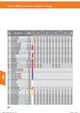 544 Fräsen / Milling / Fresado / Fresatura / Fraisage 016 020 Werk- stoff- Werkstoffbezeichnung Festigkeit R 1,0 R3,0 R 1,0 R4,0 Küh- iunq grupp Справочник HOFFMANN GROUP 2016 Рекомендуемые режимы резания для режущего инструмента при механической обработке на металлорежущих промышленных станках и центрах с ЧПУ Стр. 532