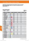 560 Fräsen / Milling / Fresado / Fresatura / Fraisage GARANT-Plan- und Eckfräser 90° HSI / 90° HSI indexable face mill / Fresa de esquinas y pla Справочник HOFFMANN GROUP 2016 Рекомендуемые режимы резания для режущего инструмента при механической обработке на металлорежущих промышленных станках и центрах с ЧПУ Стр. 548
