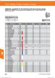 562 Fräsen / Milling / Fresado / Fresatura / Fraisage GARANT-Plan- und Eckfräser 90° / 90° indexable face mill / Fresa de esquinas y planear GAR Справочник HOFFMANN GROUP 2016 Рекомендуемые режимы резания для режущего инструмента при механической обработке на металлорежущих промышленных станках и центрах с ЧПУ Стр. 550