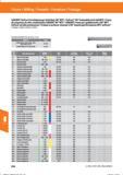 566 Fräsen / Milling / Fresado / Fresatura / Fraisage GARANT-Softcut Hochleistungs-Eckfräser 90° MTC / Softcut 90° indexable end mill MTC / Fres Справочник HOFFMANN GROUP 2016 Рекомендуемые режимы резания для режущего инструмента при механической обработке на металлорежущих промышленных станках и центрах с ЧПУ Стр. 554