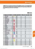 569 Hoffmann Group GARANT-Softcut Hochleistungs-Eckfräser 90° MTC (igelfräser) / Softcut 90° indexable shell end mill MTC / Fresa de esquinas de Справочник HOFFMANN GROUP 2016 Рекомендуемые режимы резания для режущего инструмента при механической обработке на металлорежущих промышленных станках и центрах с ЧПУ Стр. 557