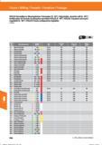 578 Fräsen / Milling / Fresado / Fresatura / Fraisage HOLEX-Verstellbarer Wendeplatten-Frässenker (0 - 90°) / Adjustable chamfer mill (0 - 90°) Справочник HOFFMANN GROUP 2016 Рекомендуемые режимы резания для режущего инструмента при механической обработке на металлорежущих промышленных станках и центрах с ЧПУ Стр. 566