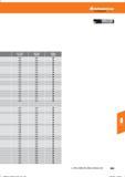581 M12-M16 f(mm/U) M18,M20 f(mm/U) Kühlung Cooling 0,18 0,24 0,18 0,24 0,18 0,24 0,18 0,24 0,18 0,24 0,18 0,24 0,16 0,18 0,16 0,18 0,16 0,18 0, Справочник HOFFMANN GROUP 2016 Рекомендуемые режимы резания для режущего инструмента при механической обработке на металлорежущих промышленных станках и центрах с ЧПУ Стр. 569
