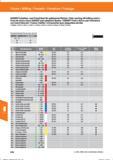 586 Fräsen / Milling / Fresado / Fresatura / Fraisage GARANT-Scheiben- und Trennfräser für geklemmte Platten / Side/ parting off milling cutter Справочник HOFFMANN GROUP 2016 Рекомендуемые режимы резания для режущего инструмента при механической обработке на металлорежущих промышленных станках и центрах с ЧПУ Стр. 574