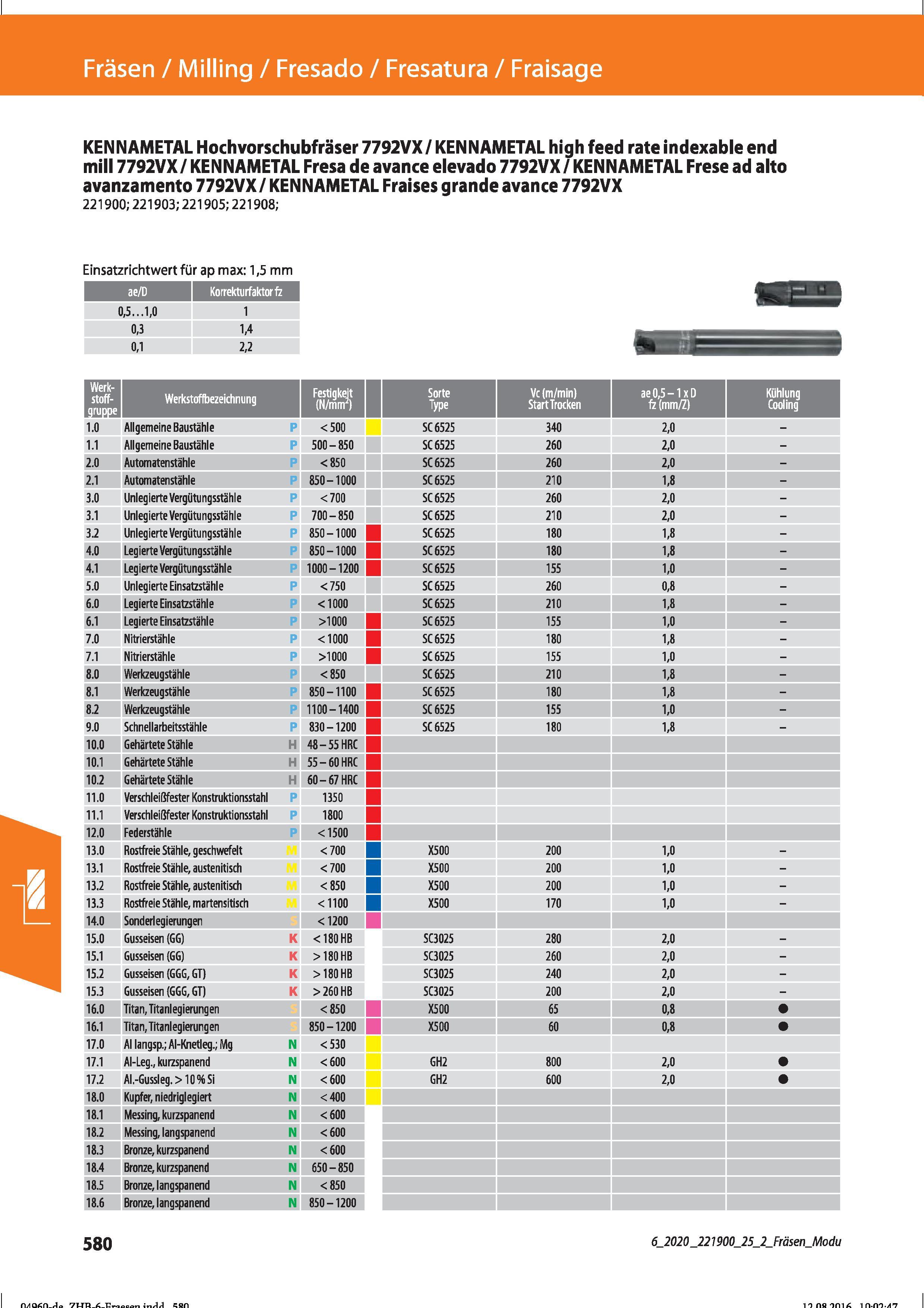 592 Fräsen / Milling / Fresado / Fresatura / Fraisage KENNAMETAL Hochvorschubfräser 7792VX/ KEN NAMETAL high feed rate indexable end mill 7792VX Справочник HOFFMANN GROUP 2016 Рекомендуемые режимы резания для режущего инструмента при механической обработке на металлорежущих промышленных станках и центрах с ЧПУ Стр. 580