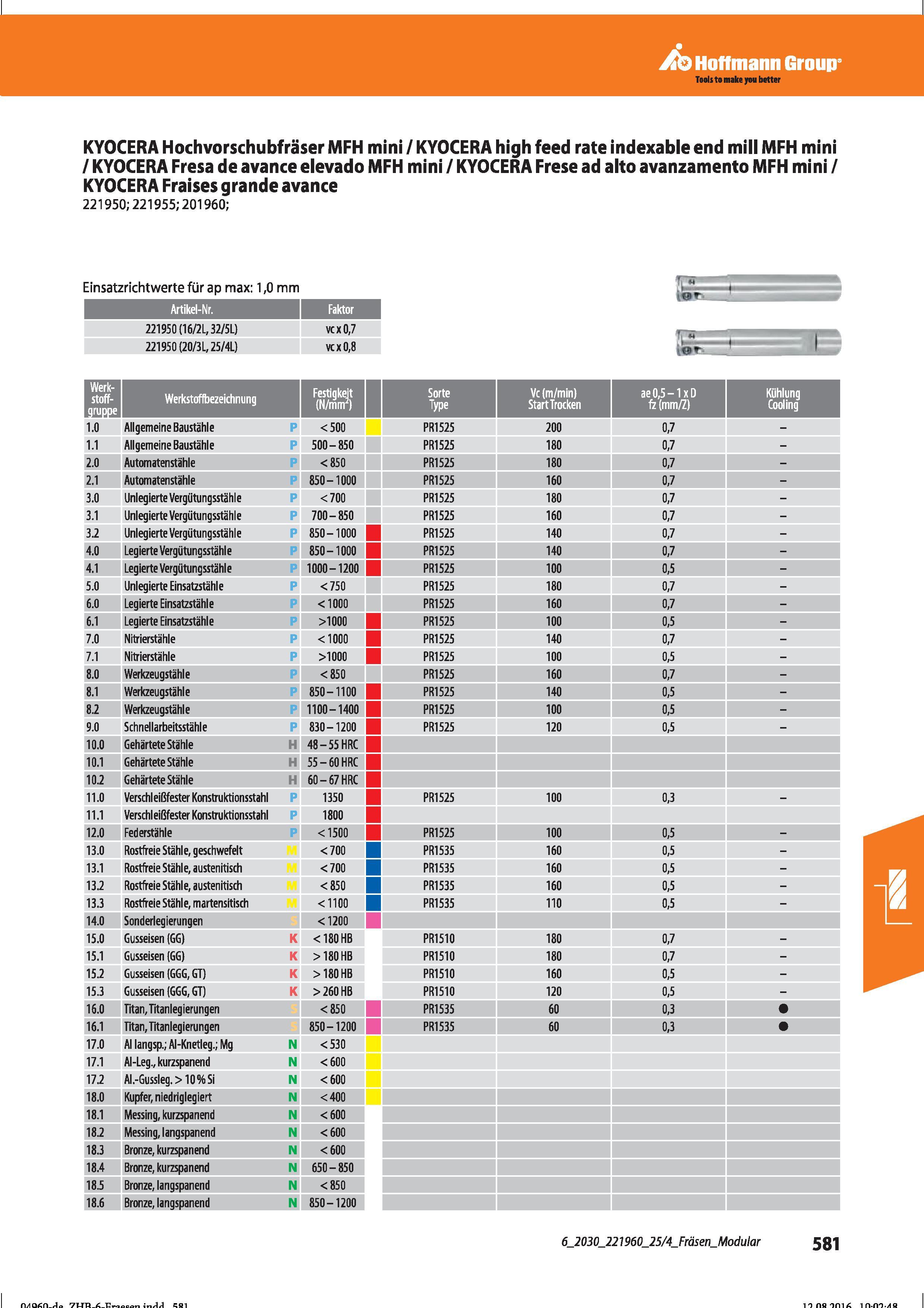 593 KYOCERA Hochvorschubfräser MFH mini / KYOCERA high feed rate indexable end mill MFH mini / KYOCERA Fresa de avance elevado MFH mini / KYOCER Справочник HOFFMANN GROUP 2016 Рекомендуемые режимы резания для режущего инструмента при механической обработке на металлорежущих промышленных станках и центрах с ЧПУ Стр. 581