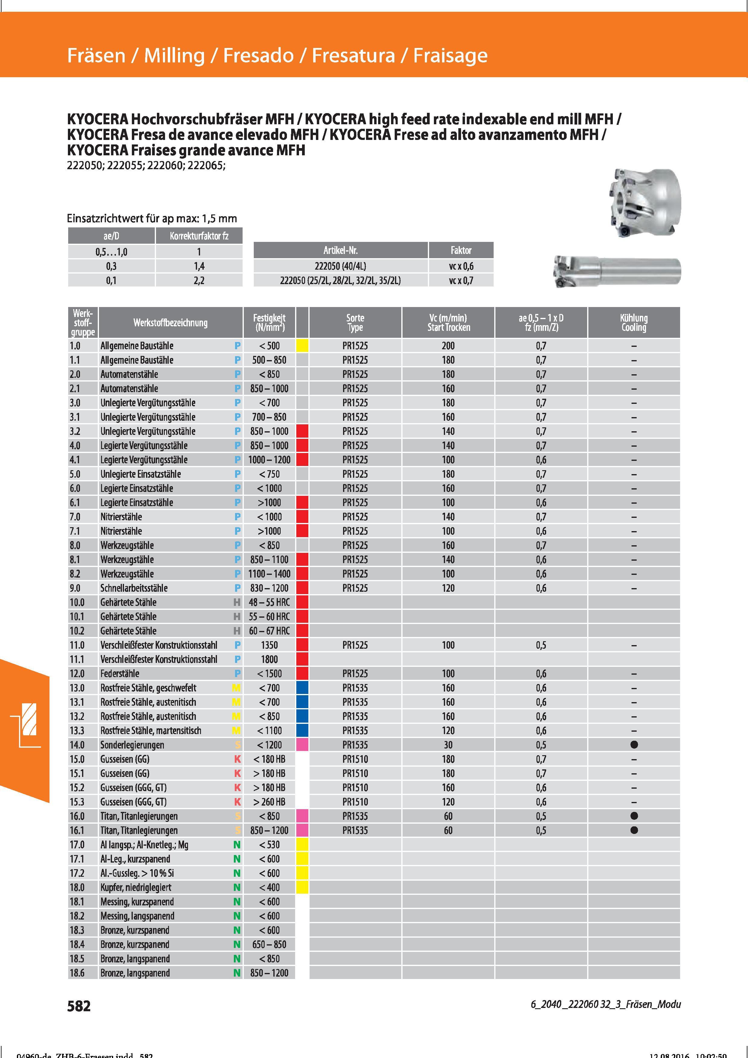594 Fräsen / Milling / Fresado / Fresatura / Fraisage KYOCERA Hochvorschubfräser MFH / KYOCERA high feed rate indexable end mill MFH / KYOCERA F Справочник HOFFMANN GROUP 2016 Рекомендуемые режимы резания для режущего инструмента при механической обработке на металлорежущих промышленных станках и центрах с ЧПУ Стр. 582