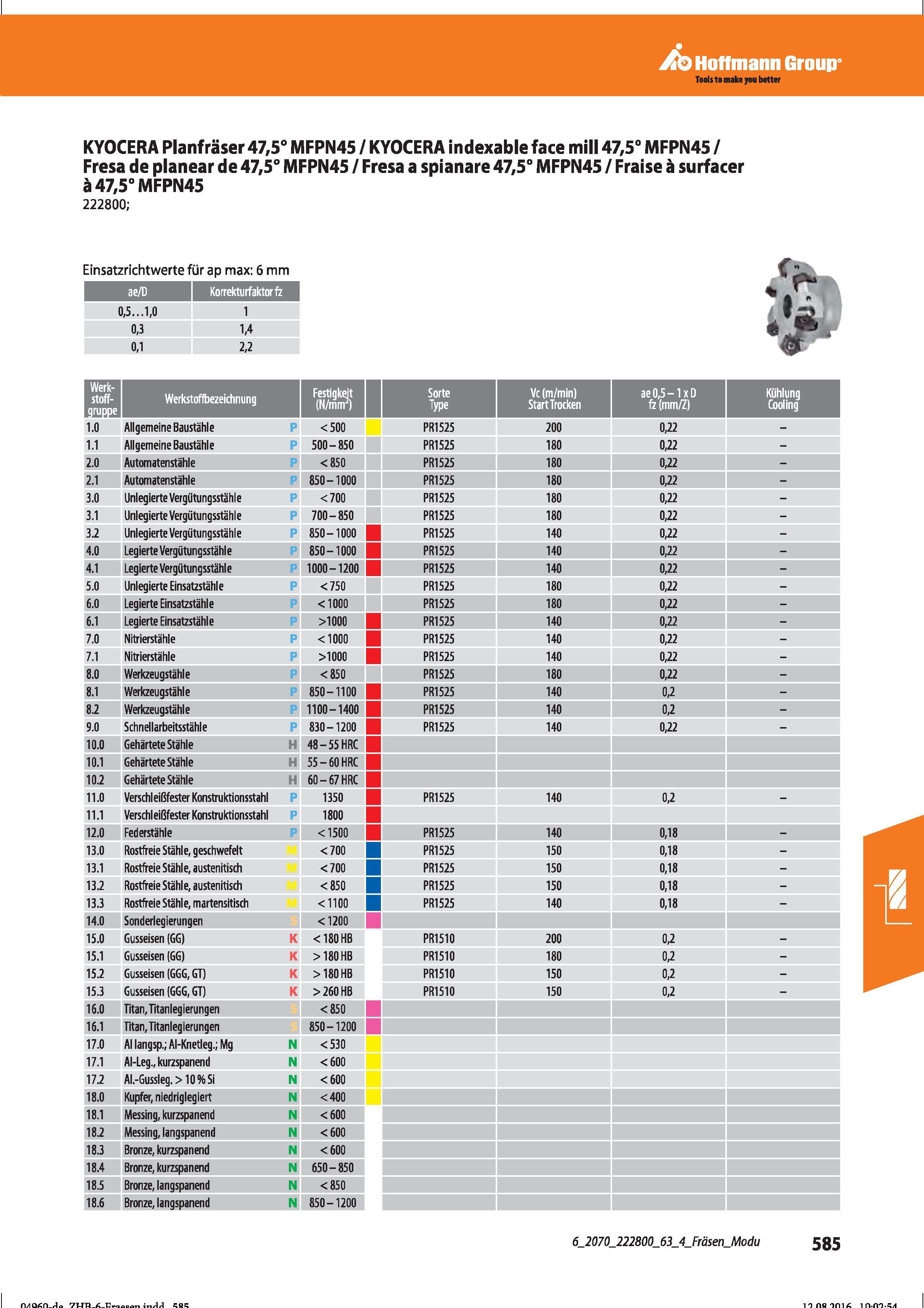 597 Hoffmann Group KYOCERA Planfräser 47,5° MFPN45 / KYOCERA indexable face mill 47,5° MFPN45 / Fresa de planear de 47,5° MFPN45 / Fresa a spian Справочник HOFFMANN GROUP 2016 Рекомендуемые режимы резания для режущего инструмента при механической обработке на металлорежущих промышленных станках и центрах с ЧПУ Стр. 585