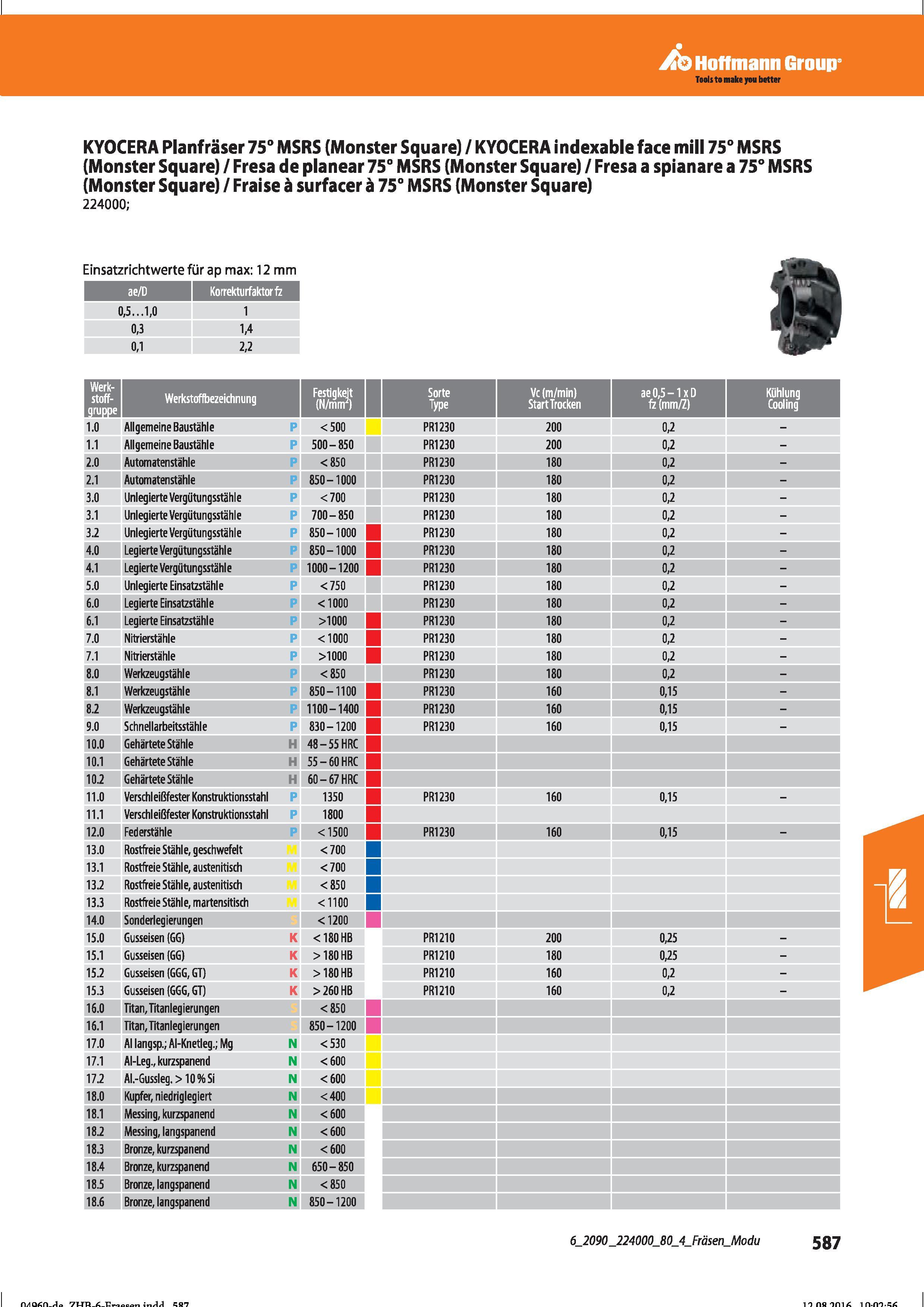 599 Hoffmann Group KYOCERA Planfräser 75° MSRS (Monster Square) / KYOCERA indexable face mill 75° MSRS (Monster Square) / Fresa de planear 75° M Справочник HOFFMANN GROUP 2016 Рекомендуемые режимы резания для режущего инструмента при механической обработке на металлорежущих промышленных станках и центрах с ЧПУ Стр. 587
