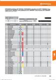 603 Hoffmann Group KEN NAMETAL Eckfräser 90° 7690VA09 / KEN NAMETAL indexable end mill 90° 7690VA09 / Fresa angular de 90° 7690VA09 / Frese spal Справочник HOFFMANN GROUP 2016 Рекомендуемые режимы резания для режущего инструмента при механической обработке на металлорежущих промышленных станках и центрах с ЧПУ Стр. 591
