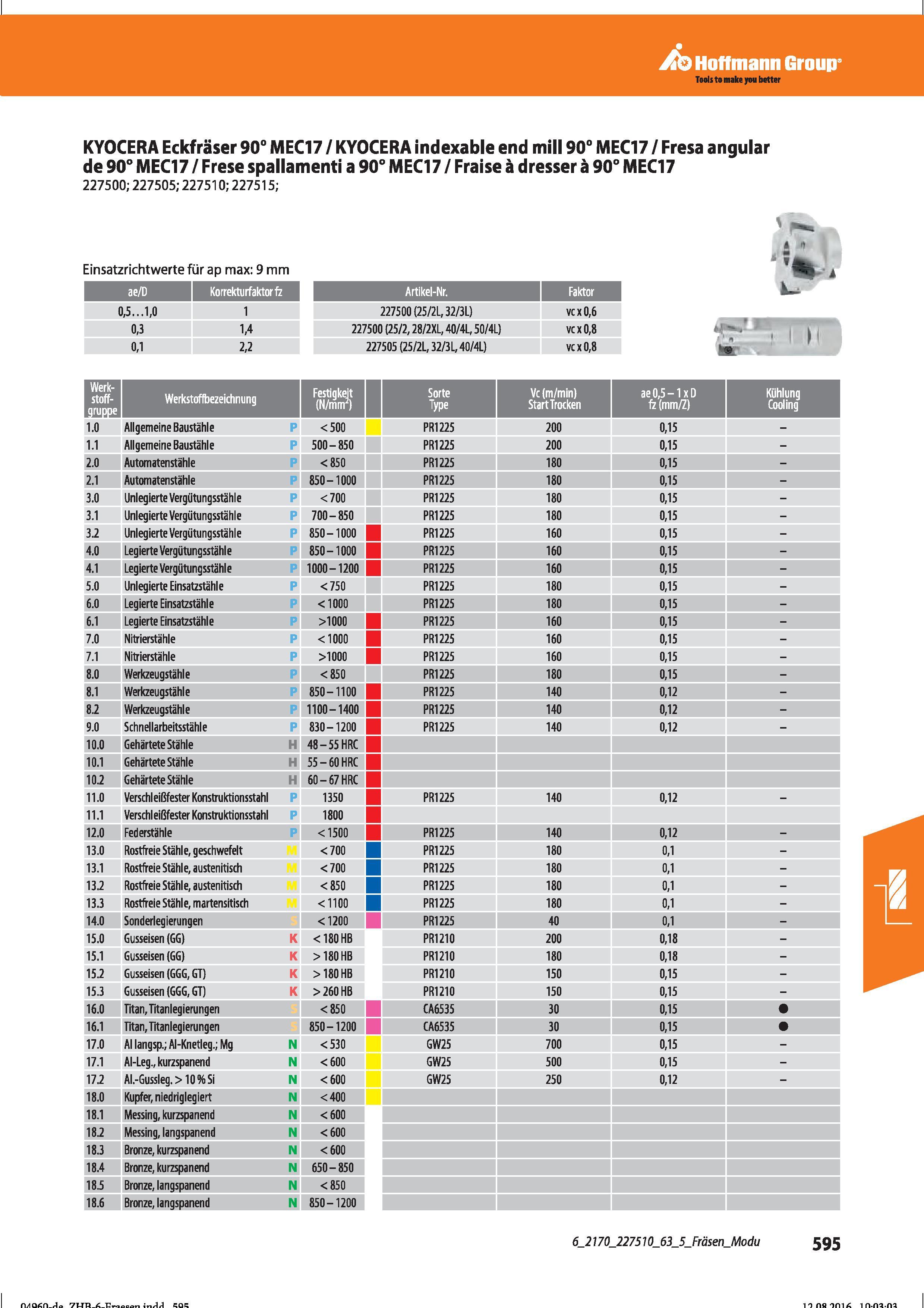607 Hoffmann Group Tools to make you better KYOCERA Eckfräser 90° MEC17 / KYOCERA indexable end mill 90° MEC17 / Fresa angular de 90° MEC17 / Fr Справочник HOFFMANN GROUP 2016 Рекомендуемые режимы резания для режущего инструмента при механической обработке на металлорежущих промышленных станках и центрах с ЧПУ Стр. 595