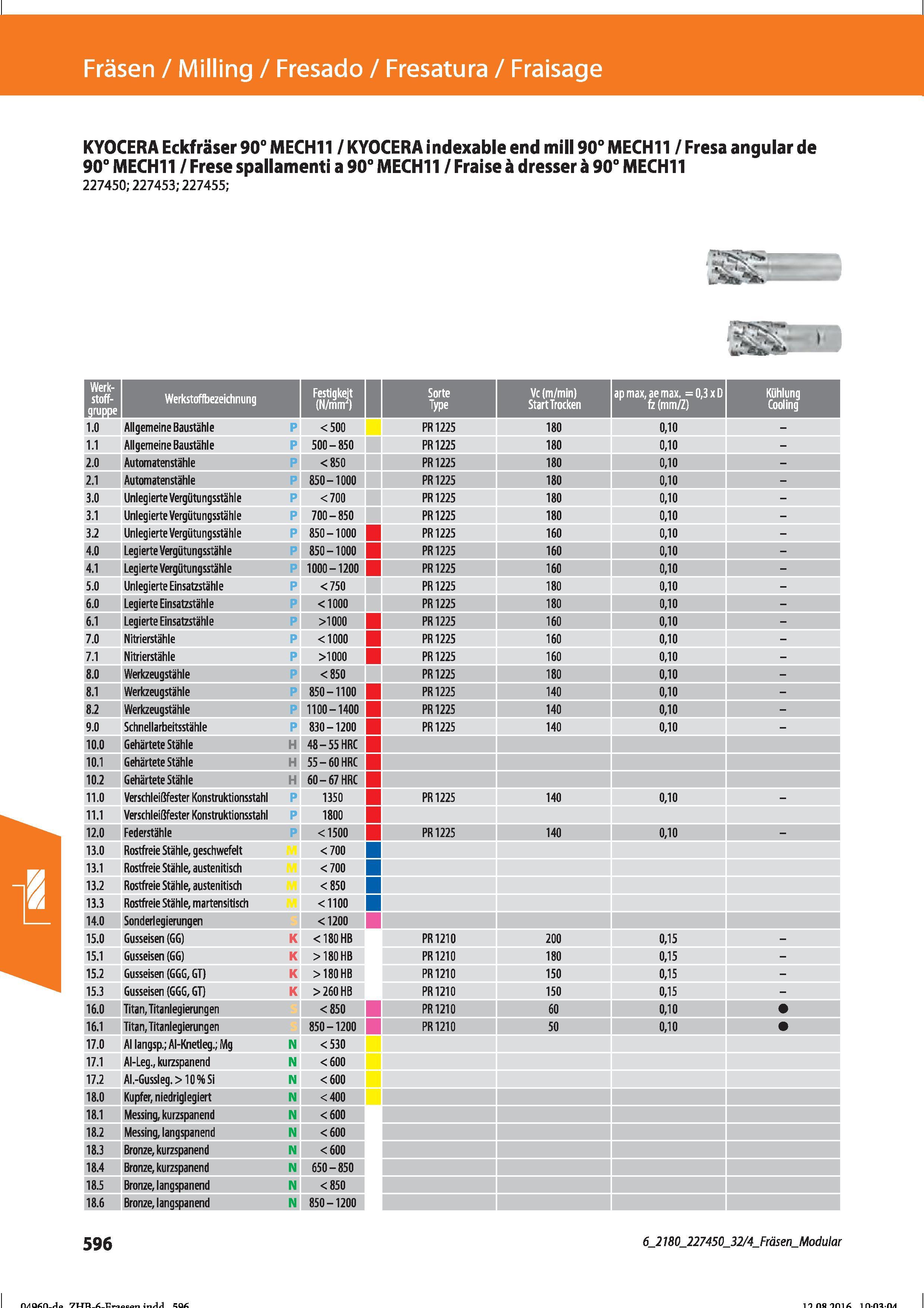 608 Fräsen / Milling / Fresado / Fresatura / Fraisage KYOCERA Eckfräser 90° MECH11 / KYOCERA indexable end mill 90° MECH11 / Fresa angular de 90 Справочник HOFFMANN GROUP 2016 Рекомендуемые режимы резания для режущего инструмента при механической обработке на металлорежущих промышленных станках и центрах с ЧПУ Стр. 596