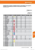 609 Hoffmann Group KYOCERA Eckfräser 90° MECH17 / KYOCERA indexable end mill 90° MECH17 / Fresa angular de 90° MECH17 / Frese spallamenti a 90° Справочник HOFFMANN GROUP 2016 Рекомендуемые режимы резания для режущего инструмента при механической обработке на металлорежущих промышленных станках и центрах с ЧПУ Стр. 597