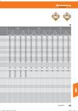 615 Hoffmann Group 0,3- -1,0 1,1 - -2,0 0,3- -1,0 1,1- -2,0 0,3- -1,0 1,1- -2,0 vc (m/min) f(mm/U) vc (m/min) f (mm/Li) vc (m/min) f(mm/U) 450 0 Справочник HOFFMANN GROUP 2016 Рекомендуемые режимы резания для режущего инструмента при механической обработке на металлорежущих промышленных станках и центрах с ЧПУ Стр. 603