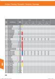 620 Drehen / Turning / Torneado / Tornitura / Tournage Werk- stoff- gruppe Werkstoffbezeichnung Festigkeit (N/mrir) 1 0 Allgemeine Baustähle P < Справочник HOFFMANN GROUP 2016 Рекомендуемые режимы резания для режущего инструмента при механической обработке на металлорежущих промышленных станках и центрах с ЧПУ Стр. 608