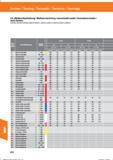 624 Drehen / Turning / Torneado / Tornitura / Tournage CN Mittlere Bearbeitung / Medium machining / mecanizado medio/ lavorazione media / Semi-f Справочник HOFFMANN GROUP 2016 Рекомендуемые режимы резания для режущего инструмента при механической обработке на металлорежущих промышленных станках и центрах с ЧПУ Стр. 612