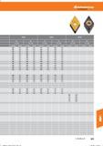663 Hoffmann Group Справочник HOFFMANN GROUP 2016 Рекомендуемые режимы резания для режущего инструмента при механической обработке на металлорежущих промышленных станках и центрах с ЧПУ Стр. 651