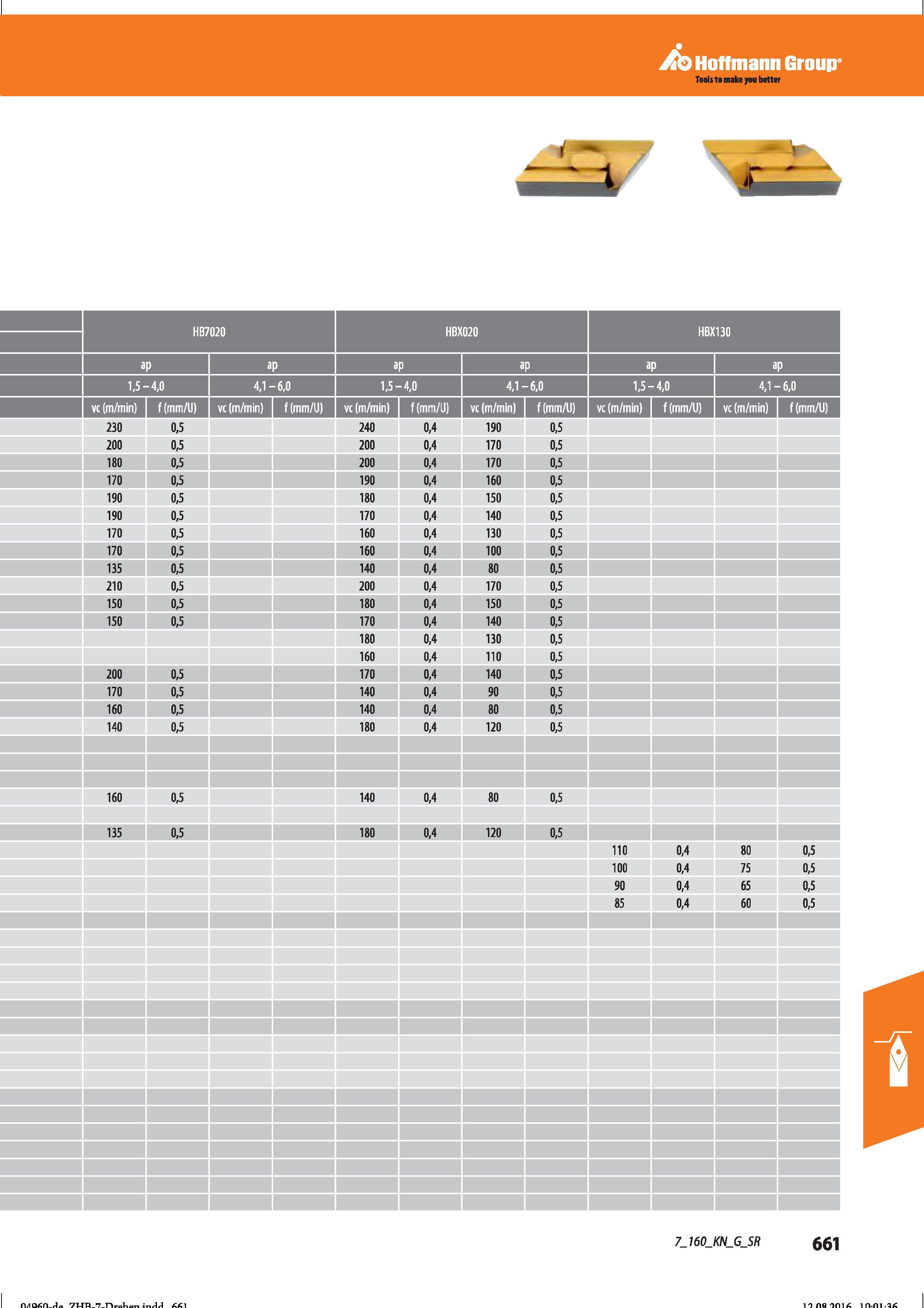 673 Hoffmann Group 1,5- -4,0 4,1- -6,0 1,5- -4,0 4,1 - -6,0 1,5- -4,0 4,1- -6,0 vc (m/min) f(mm/U) vc (m/min) f (mm/Li) vc (m/min) f(mm/U) 230 0 Справочник HOFFMANN GROUP 2016 Рекомендуемые режимы резания для режущего инструмента при механической обработке на металлорежущих промышленных станках и центрах с ЧПУ Стр. 661