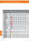 688 Drehen / Turning / Torneado / Tornitura / Tournage Werk- stoff- Werkstoffbezeichnung Festigkeit (N/mrir) gruppe 1 0 Allgemeine Baustähle P < Справочник HOFFMANN GROUP 2016 Рекомендуемые режимы резания для режущего инструмента при механической обработке на металлорежущих промышленных станках и центрах с ЧПУ Стр. 676