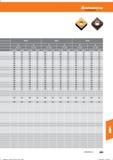 701 Hoffmann Group 2,0- -5,0 5,1- -8,0 2,0- -5,0 5,1- -8,0 2,0- -5,0 5,1- -8,0 vc (m/min) f(mm/U) vc (m/min) f (mm/li) vc (m/min) f(mm/U) 260 0, Справочник HOFFMANN GROUP 2016 Рекомендуемые режимы резания для режущего инструмента при механической обработке на металлорежущих промышленных станках и центрах с ЧПУ Стр. 689