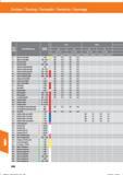 708 Drehen / Turning / Torneado / Tornitura / Tournage Werk- stoff- Werkstoffbezeichnung Festigkeit (N/mrir) CA525 CA6525 ap gruppe 0,3- -1,0 1, Справочник HOFFMANN GROUP 2016 Рекомендуемые режимы резания для режущего инструмента при механической обработке на металлорежущих промышленных станках и центрах с ЧПУ Стр. 696