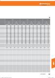 719 Hoffmann Group Tools to make you better 0,5- -2,0 2,1 - -4,0 0,5- -2,0 2,1 - -4,0 0,5- -2,0 2,1- -4,0 vc (m/min) f(mm/U) vc (m/min) f (mm/Li Справочник HOFFMANN GROUP 2016 Рекомендуемые режимы резания для режущего инструмента при механической обработке на металлорежущих промышленных станках и центрах с ЧПУ Стр. 707