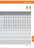 725 Hoffmann Group Tools to make you better 0,3- -1,0 1,1- -2,0 0,3- -1,0 1,1- -2,0 0,3- -1,0 1,1- -2,0 vc (m/min) f(mm/U) vc (m/min) f (mm/Li) Справочник HOFFMANN GROUP 2016 Рекомендуемые режимы резания для режущего инструмента при механической обработке на металлорежущих промышленных станках и центрах с ЧПУ Стр. 713