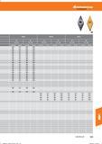 729 Hoffmann Group Tools to make you better 0,5- -2,0 2,1 - -4,0 0,5- -2,0 2,1 - -4,0 0,5- -2,0 2,1- -4,0 vc (m/min) f(mm/U) vc (m/min) f (mm/Li Справочник HOFFMANN GROUP 2016 Рекомендуемые режимы резания для режущего инструмента при механической обработке на металлорежущих промышленных станках и центрах с ЧПУ Стр. 717