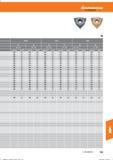 743 Hoffmann Group Tools to make you better 0,3- -1,0 1,1- -2,0 0,3- -1,0 1,1- -2,0 0,3-1,0 1,1- -2,0 vc (m/min) f(mm/U) vc (m/min) f mm/Li) vc Справочник HOFFMANN GROUP 2016 Рекомендуемые режимы резания для режущего инструмента при механической обработке на металлорежущих промышленных станках и центрах с ЧПУ Стр. 731