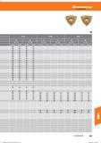 753 Hoffmann Group Tools to make you better Справочник HOFFMANN GROUP 2016 Рекомендуемые режимы резания для режущего инструмента при механической обработке на металлорежущих промышленных станках и центрах с ЧПУ Стр. 741