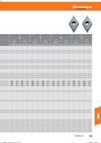 765 Hoffmann Group Справочник HOFFMANN GROUP 2016 Рекомендуемые режимы резания для режущего инструмента при механической обработке на металлорежущих промышленных станках и центрах с ЧПУ Стр. 753