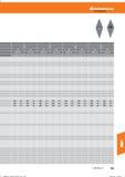 767 a i rvno so Справочник HOFFMANN GROUP 2016 Рекомендуемые режимы резания для режущего инструмента при механической обработке на металлорежущих промышленных станках и центрах с ЧПУ Стр. 755