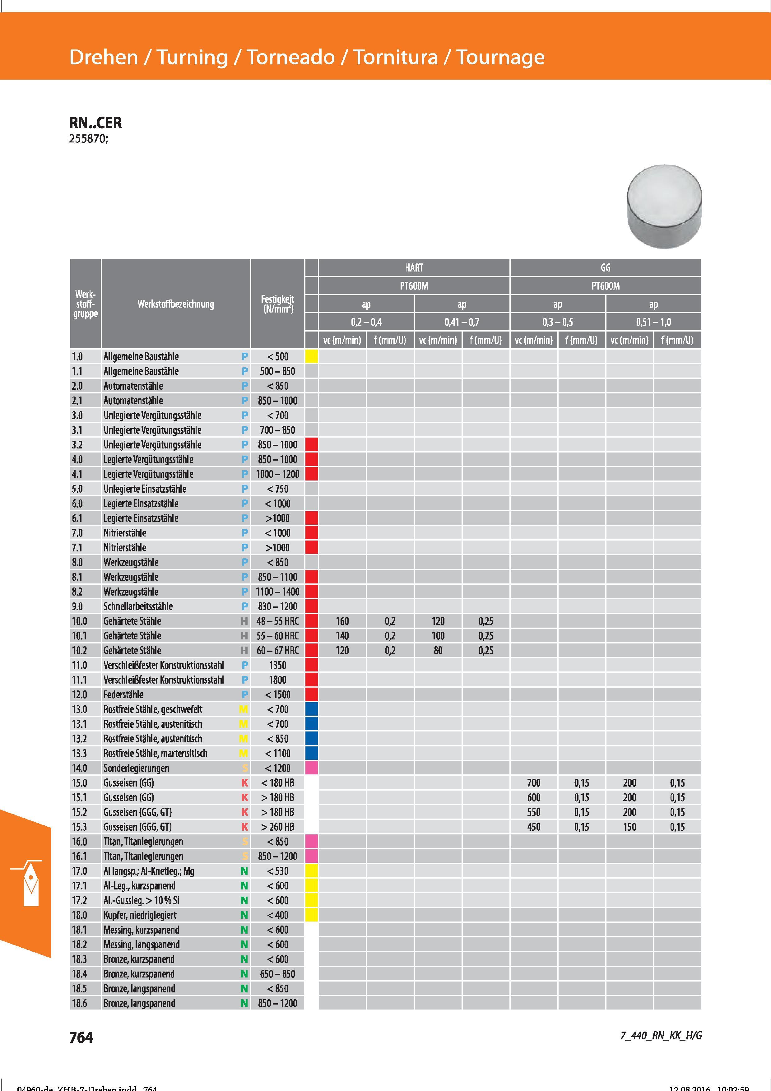 776 Drehen / Turning / Torneado / Tornitura / Tournage RN CER 255870; Werk- stoff- gruppe Werkstoffbezeichnung Festigkeit (N/mrir) 1 0 Allgemein Справочник HOFFMANN GROUP 2016 Рекомендуемые режимы резания для режущего инструмента при механической обработке на металлорежущих промышленных станках и центрах с ЧПУ Стр. 764