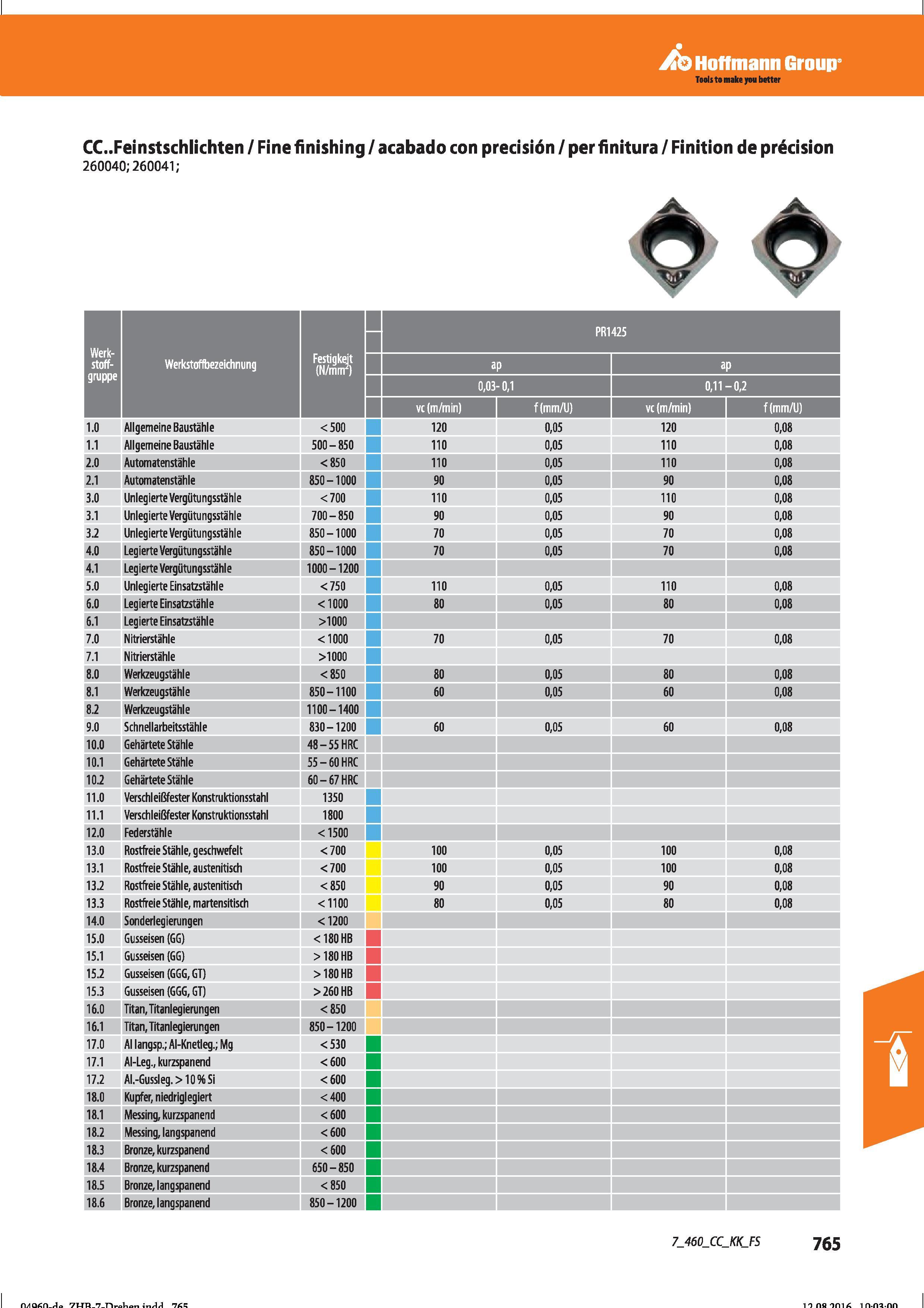 777 Hoffmann Group CC Feinstschlichten / Fine finishing / acabado con precisión / per finitura / Finition de précision 260040; 260041; Werk- sto Справочник HOFFMANN GROUP 2016 Рекомендуемые режимы резания для режущего инструмента при механической обработке на металлорежущих промышленных станках и центрах с ЧПУ Стр. 765