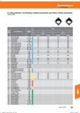 777 Hoffmann Group CC Feinstschlichten / Fine finishing / acabado con precisión / per finitura / Finition de précision 260040; 260041; Werk- sto Справочник HOFFMANN GROUP 2016 Рекомендуемые режимы резания для режущего инструмента при механической обработке на металлорежущих промышленных станках и центрах с ЧПУ Стр. 765