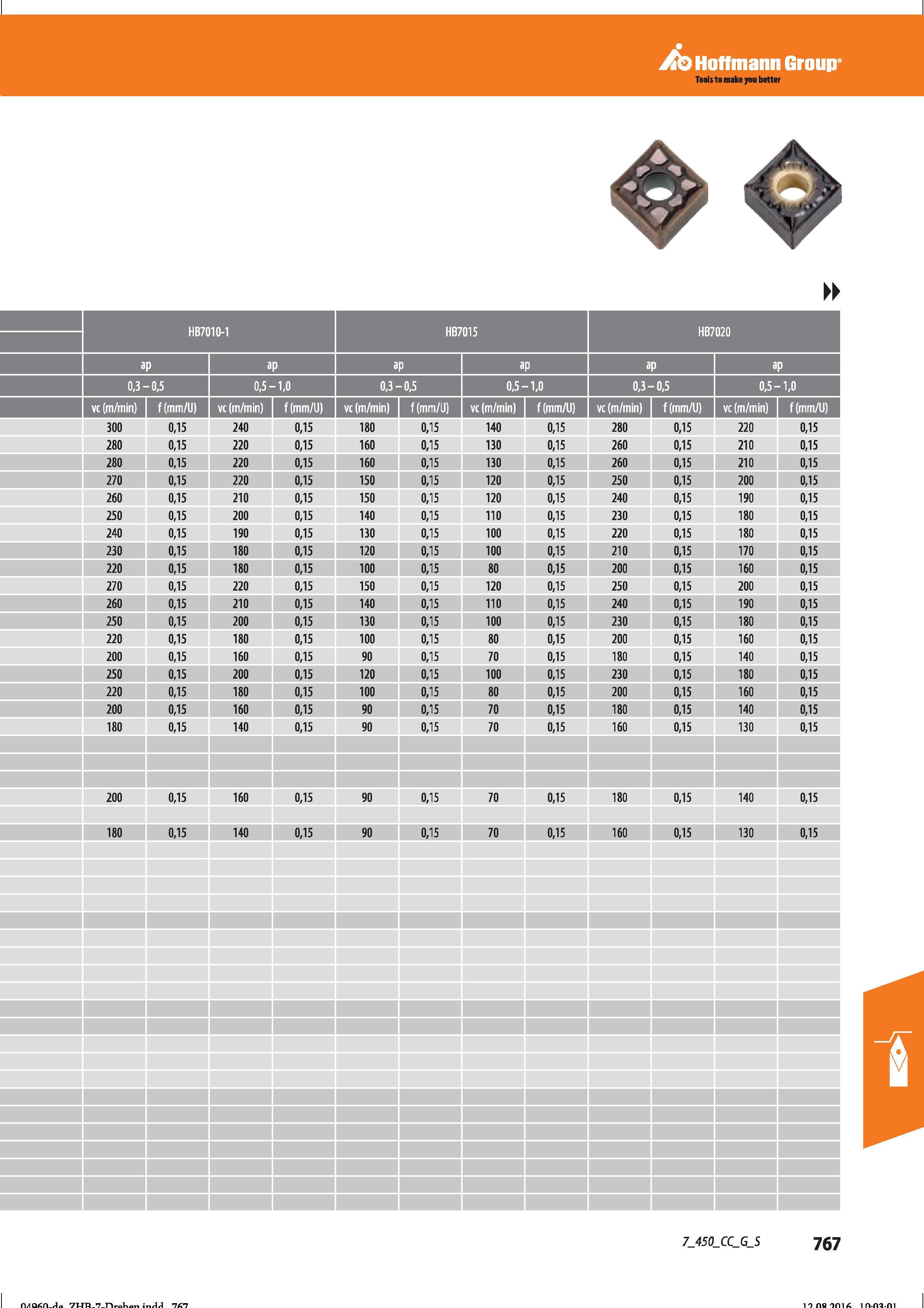 779 Hoffmann Group Tools to make you better 0,3- -0,5 0,5- -1,0 0,3- -0,5 0,5- -1,0 0,3- -0,5 0,5- -1,0 vc (m/min) f(mm/U) vc (m/min) f (mm/Li) Справочник HOFFMANN GROUP 2016 Рекомендуемые режимы резания для режущего инструмента при механической обработке на металлорежущих промышленных станках и центрах с ЧПУ Стр. 767