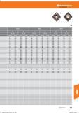 779 Hoffmann Group Tools to make you better 0,3- -0,5 0,5- -1,0 0,3- -0,5 0,5- -1,0 0,3- -0,5 0,5- -1,0 vc (m/min) f(mm/U) vc (m/min) f (mm/Li) Справочник HOFFMANN GROUP 2016 Рекомендуемые режимы резания для режущего инструмента при механической обработке на металлорежущих промышленных станках и центрах с ЧПУ Стр. 767
