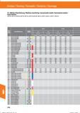 786 Drehen / Turning / Torneado / Tornitura / Tournage CC Mittlere Bearbeitung / Medium machining / mecanizado medio/ lavorazione media / Semi-f Справочник HOFFMANN GROUP 2016 Рекомендуемые режимы резания для режущего инструмента при механической обработке на металлорежущих промышленных станках и центрах с ЧПУ Стр. 774