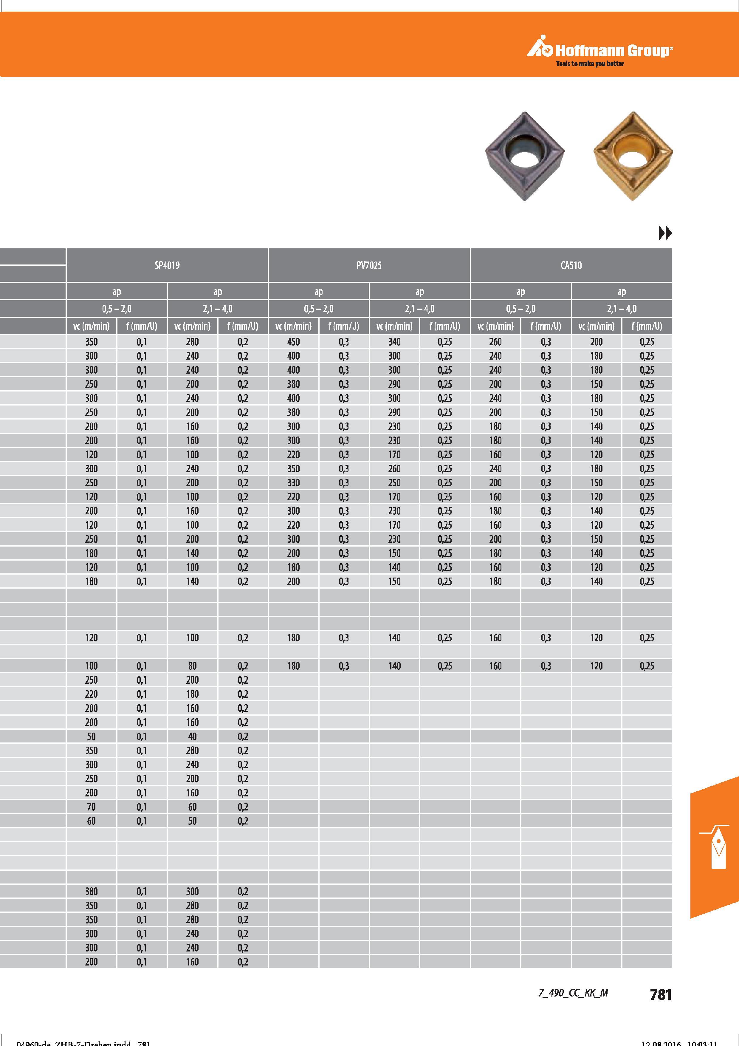 793 Hoffmann Group Tools to make you better 7_490_CC_KK_M 781 Справочник HOFFMANN GROUP 2016 Рекомендуемые режимы резания для режущего инструмента при механической обработке на металлорежущих промышленных станках и центрах с ЧПУ Стр. 781
